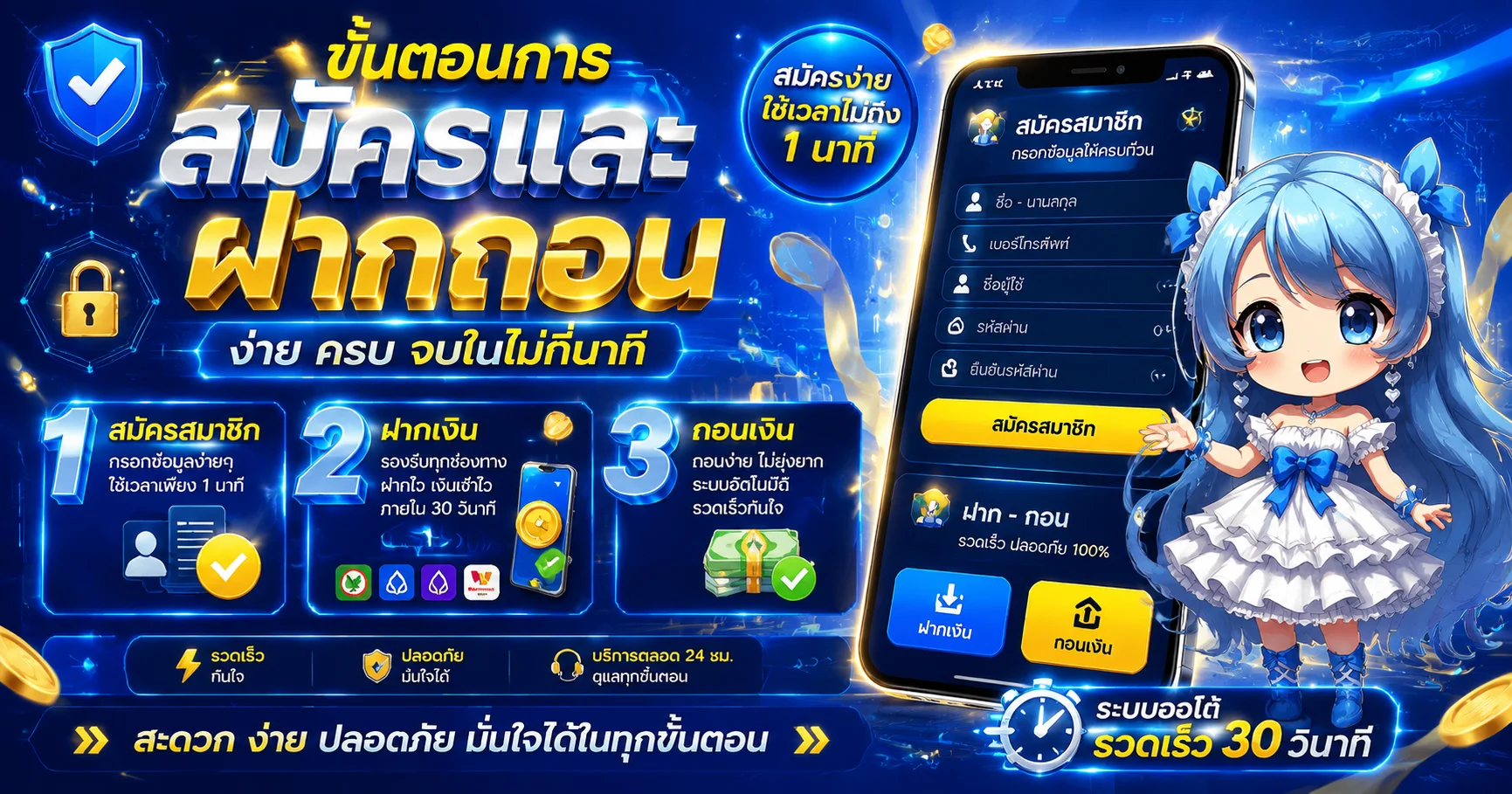 วิธีสมัครสมาชิก 4X4JOKER ง่ายไม่กี่ขั้นตอน